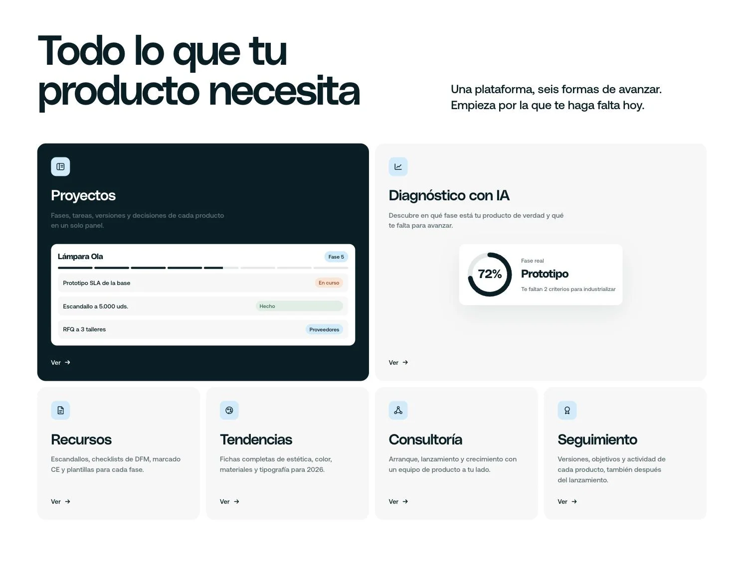 Panel de la plataforma makea